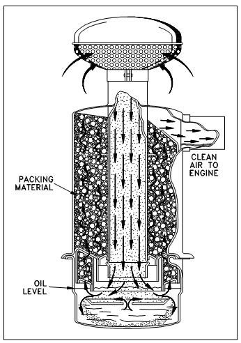 Oil Bath Air Filter Air Intake System Assignment Help